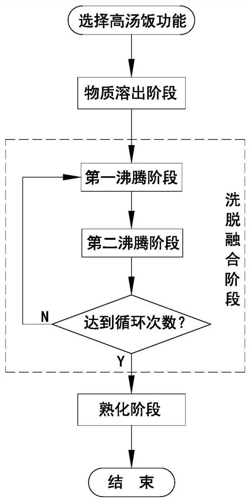 Method for making soup-stock rice through electric cooker and electric cooker capable of making soup-stock rice