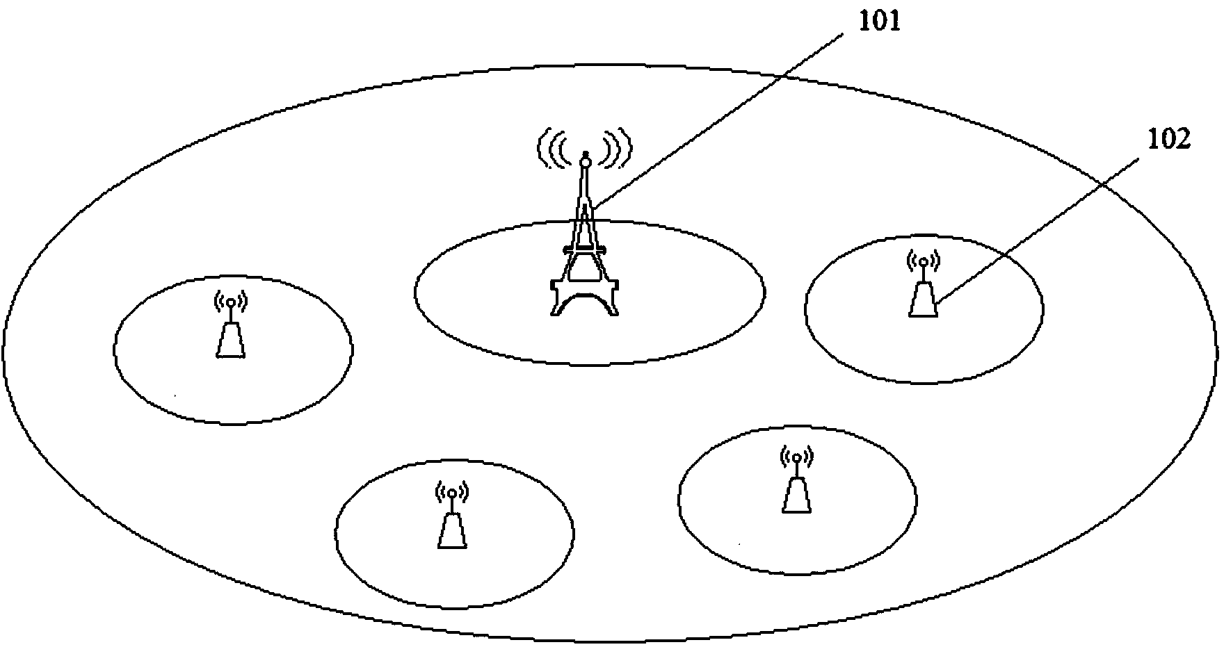 Channel allocation method and equipment