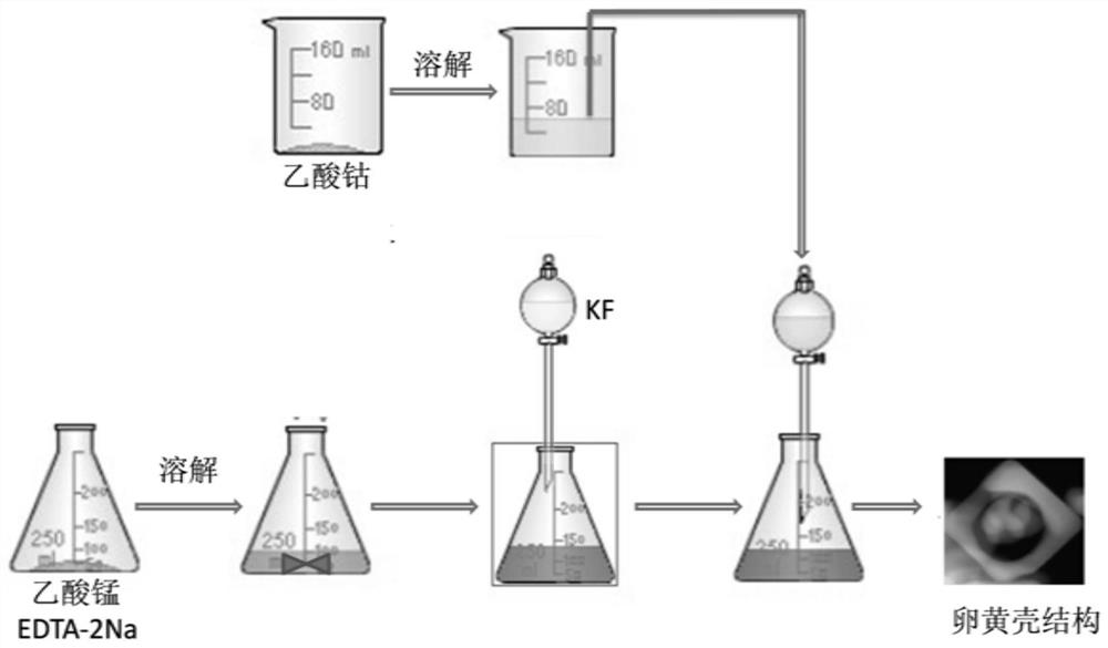 Preparation method of manganese-containing electrode material