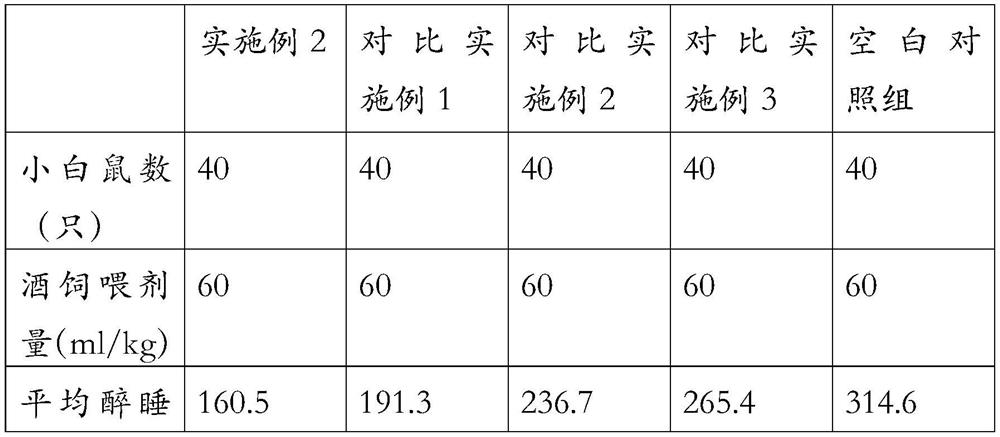 Morinda citrifolia fruit SOD skin-whitening freckle-removing health-preserving health-care wine and production method thereof