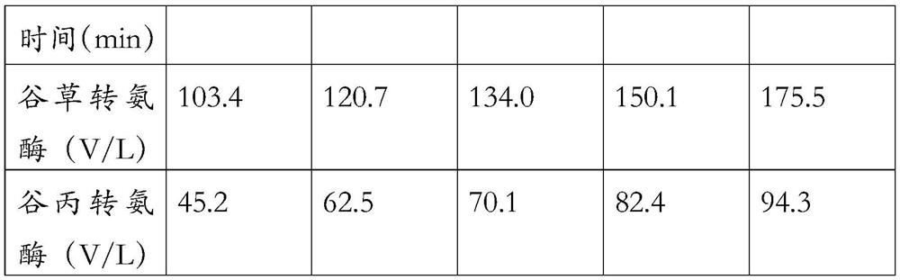 Morinda citrifolia fruit SOD skin-whitening freckle-removing health-preserving health-care wine and production method thereof