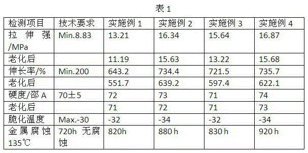 A kind of environment-friendly and corrosion-resistant epichlorohydrin rubber