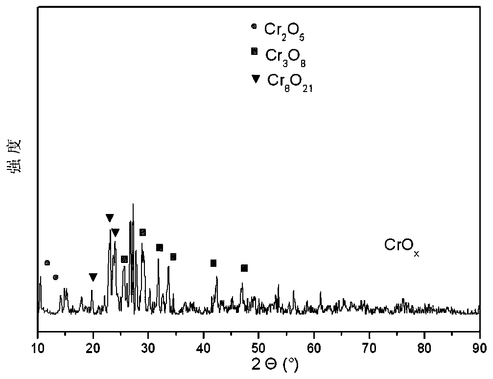A simple method for synthesizing chromium oxide
