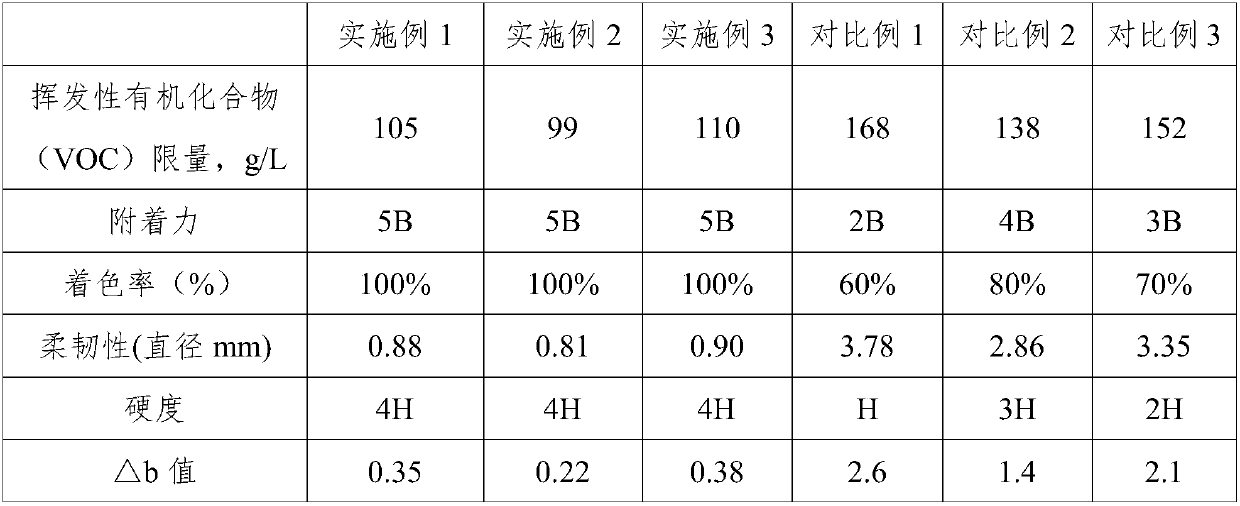 Preparation method of waterborne acrylic resin with high heat resistance and product obtained by preparation method