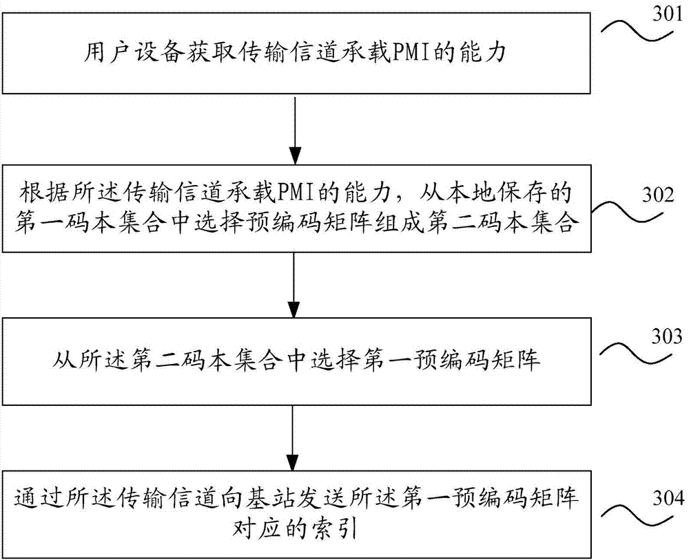 Method and device for transmitting precoded matrix indexes and precoding