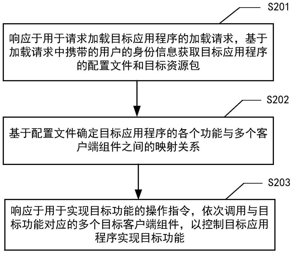 Application program control method and device and application program development method and device