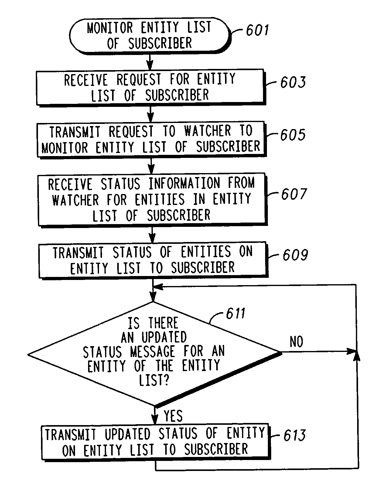 Method and system for providing entity status information in a communication network