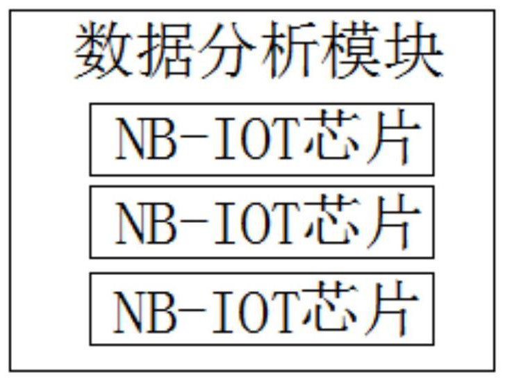 A data processing system based on NB-IoT