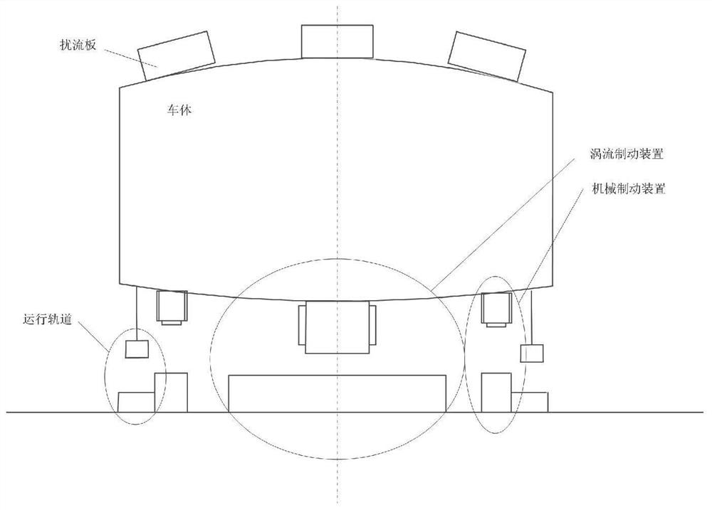 A combined braking system and method