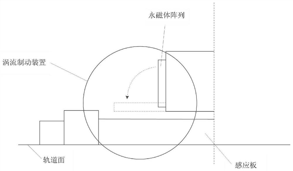 A combined braking system and method