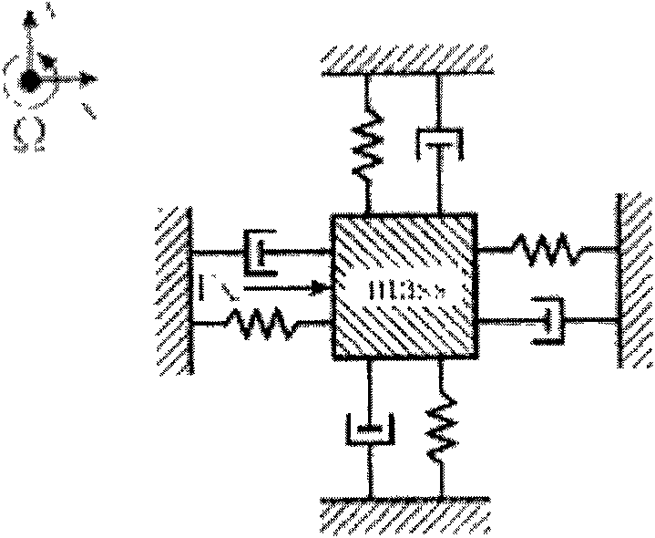 Micromechanical tuning fork gyroscope