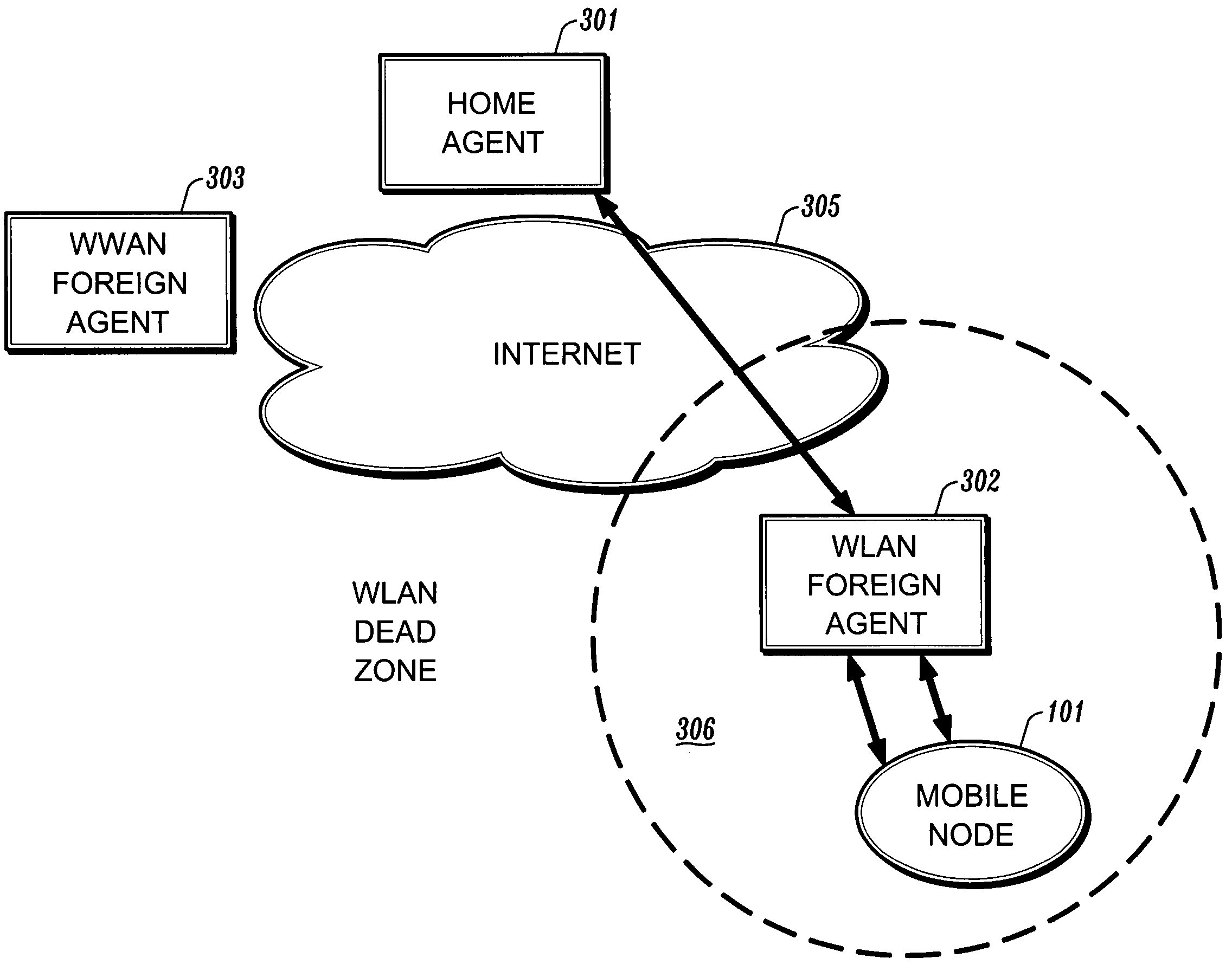 System and method for IP handoff