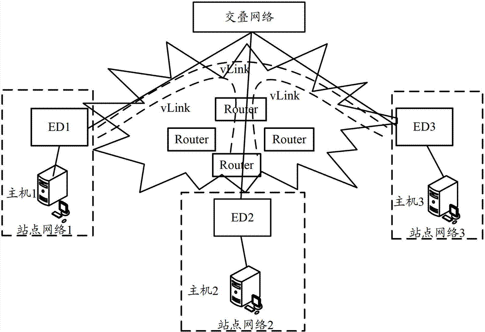 Access control method and equipment
