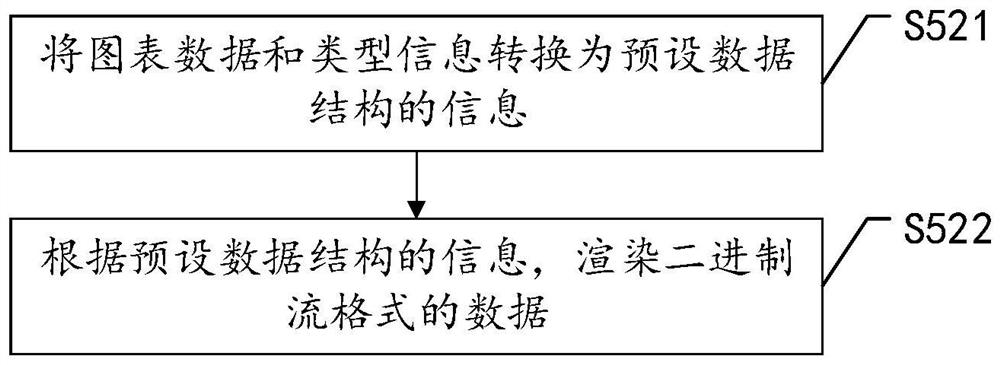Cross-system report generation method and device, computer equipment and storage medium