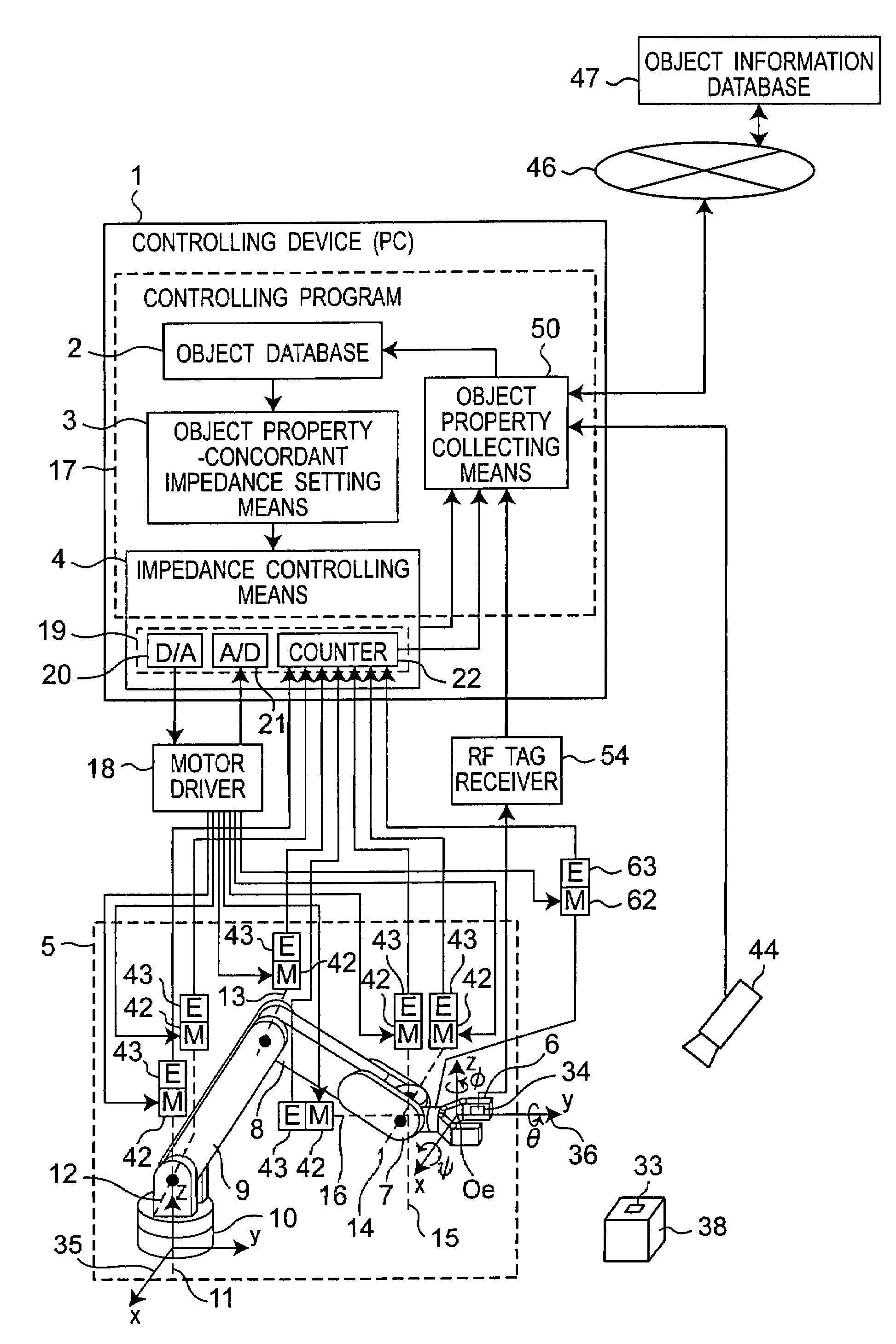 Device and method for controlling robot arm, robot and program based on object-dependent impedance
