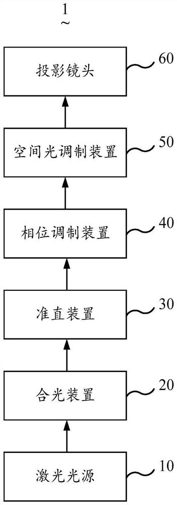 Laser projection device