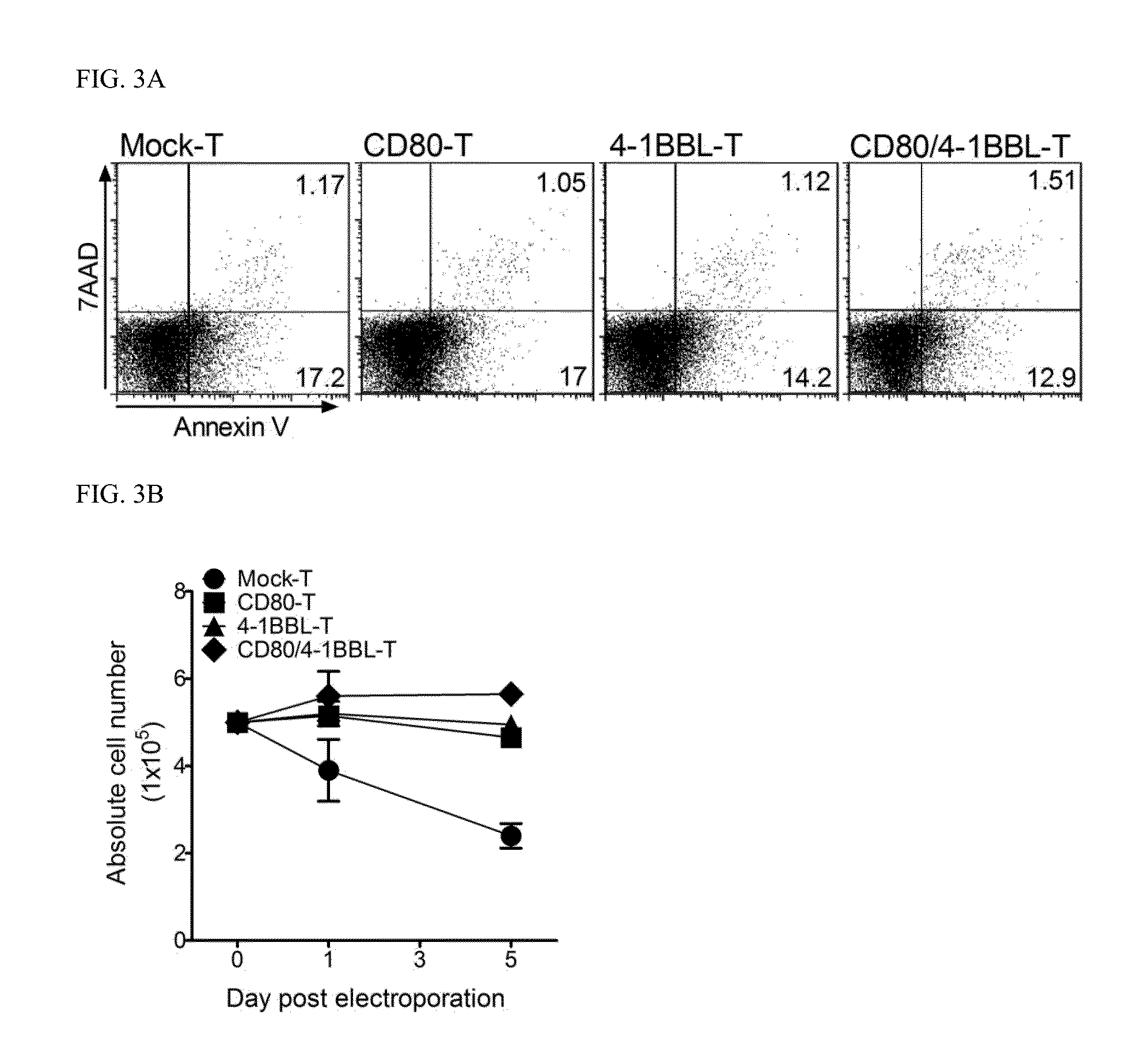 CD4 T Cell Vaccine and Use Thereof