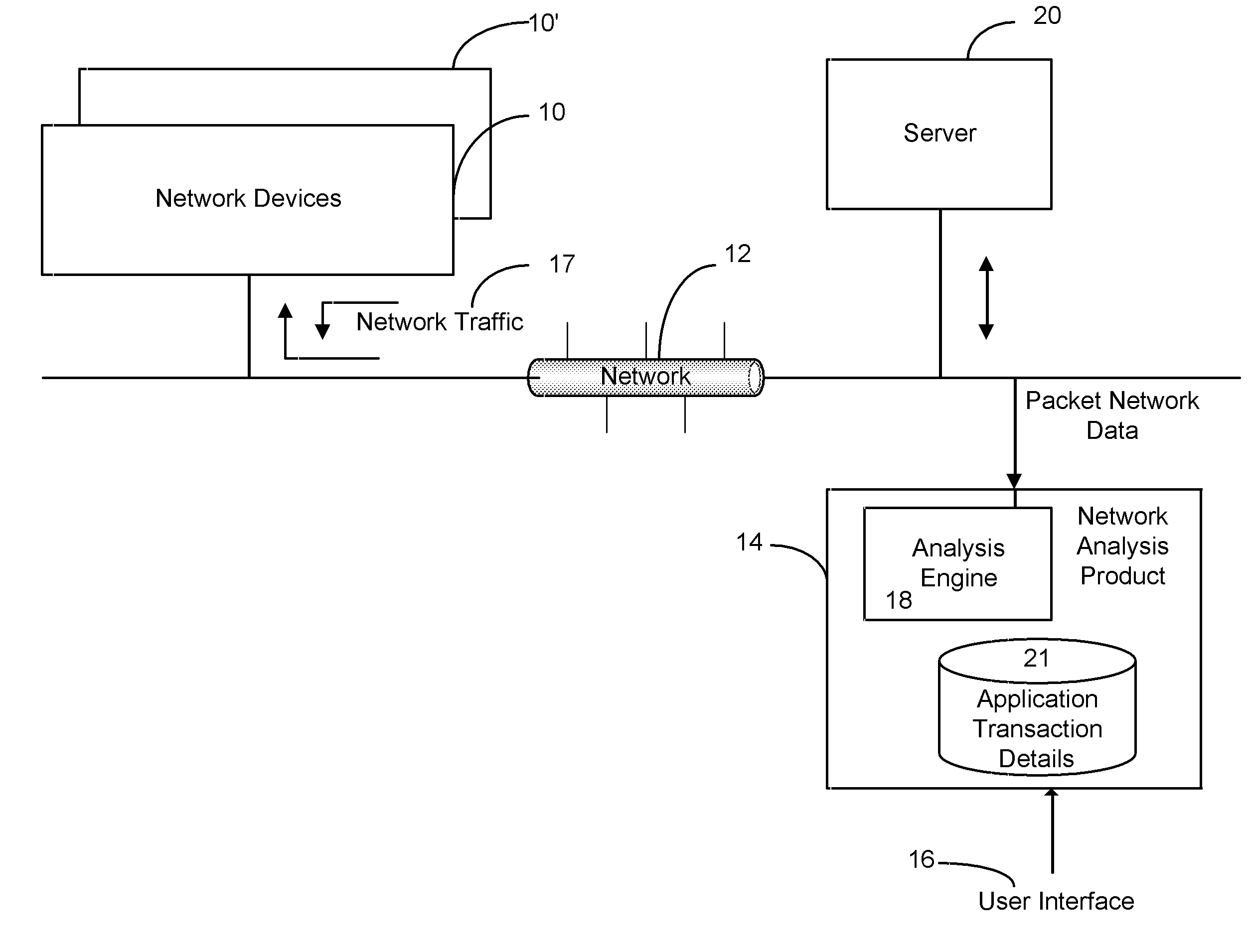 Method and apparatus of combining multiple packets into protocol transactions with request and response detail for enhanced troubleshooting in a line rate network monitoring device