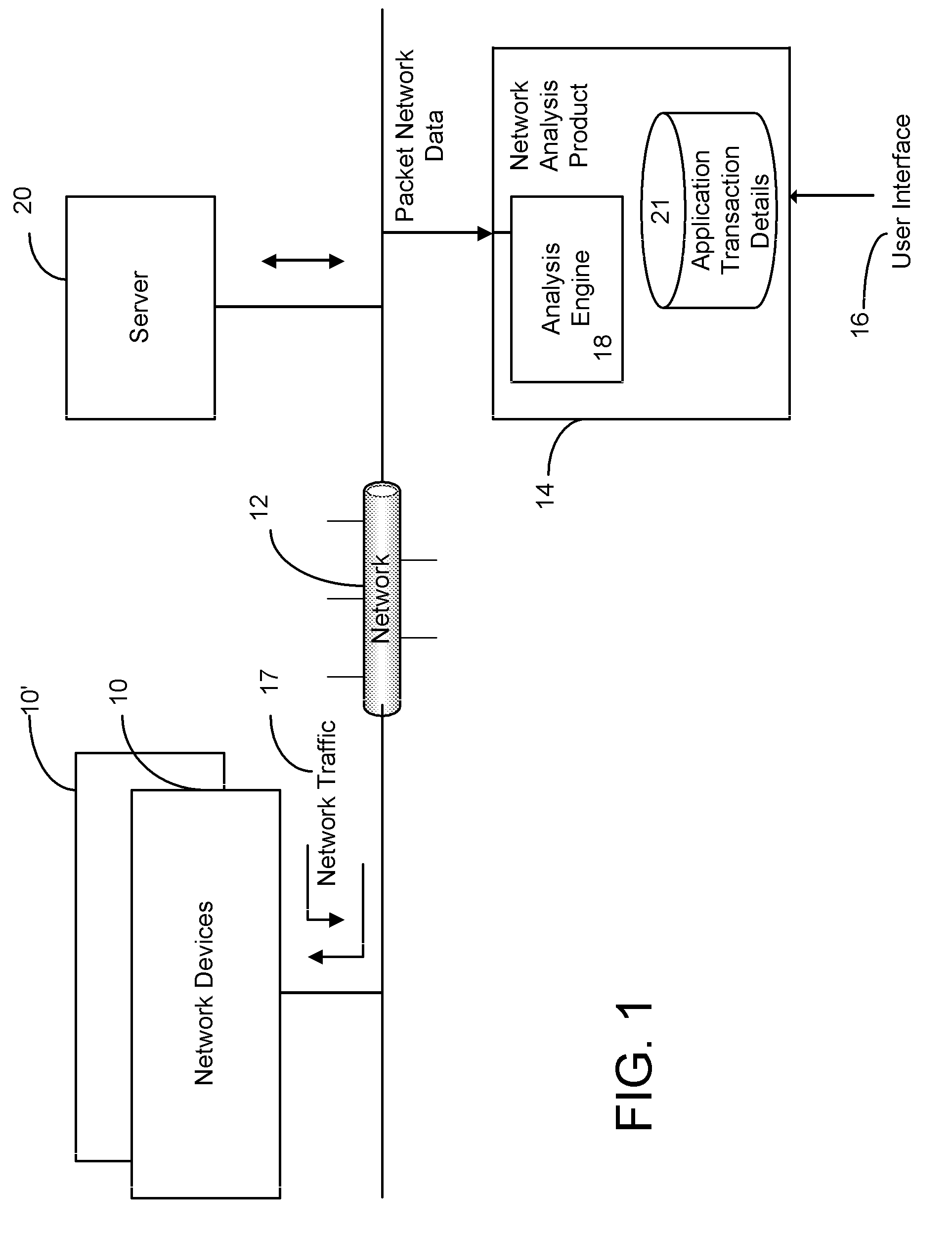 Method and apparatus of combining multiple packets into protocol transactions with request and response detail for enhanced troubleshooting in a line rate network monitoring device