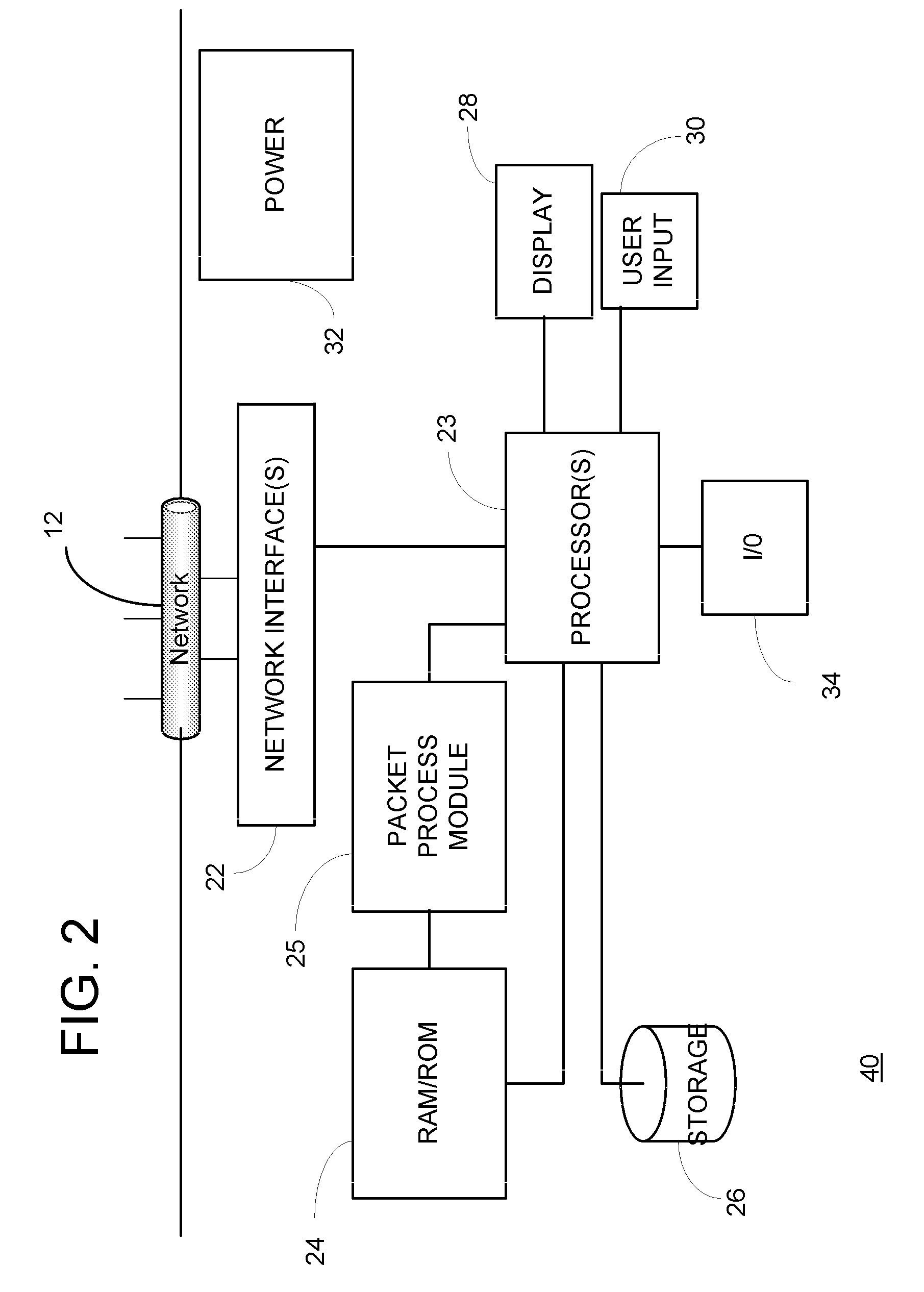 Method and apparatus of combining multiple packets into protocol transactions with request and response detail for enhanced troubleshooting in a line rate network monitoring device