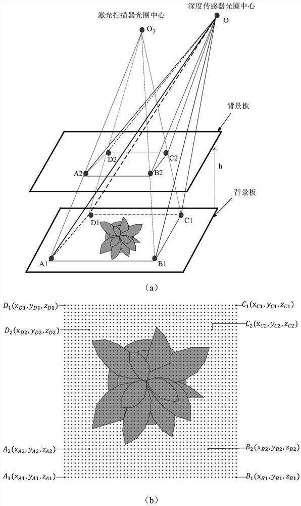 A method and device for acquiring information on three-dimensional distribution of chlorophyll fluorescence in crop population canopy