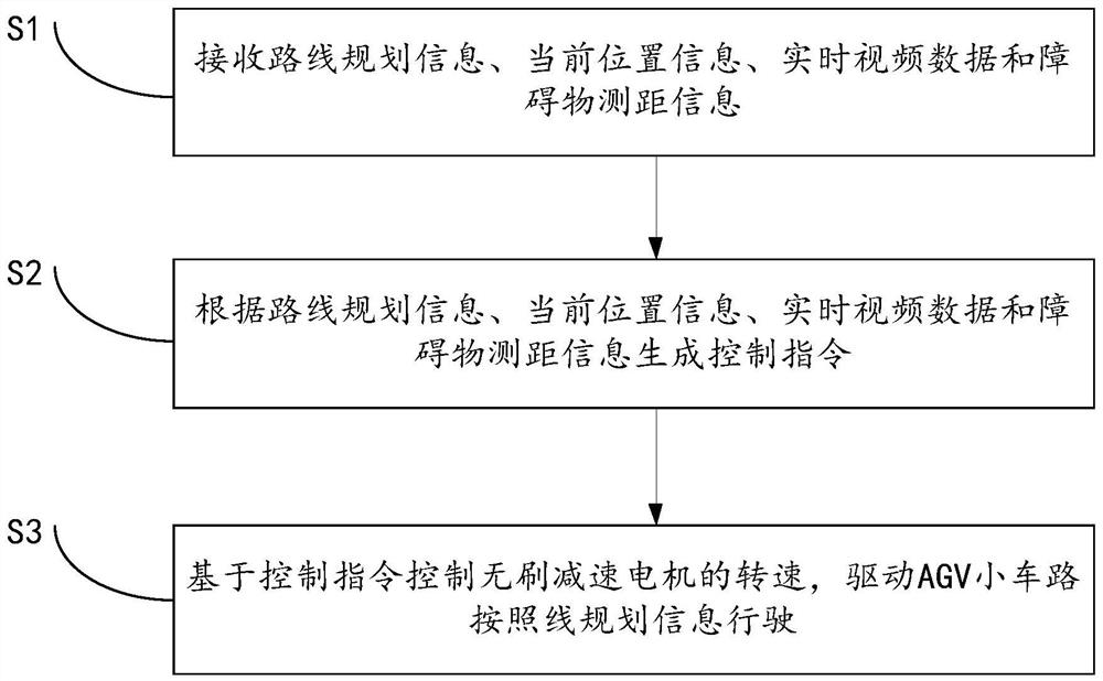 5G-based factory AGV device and control method thereof