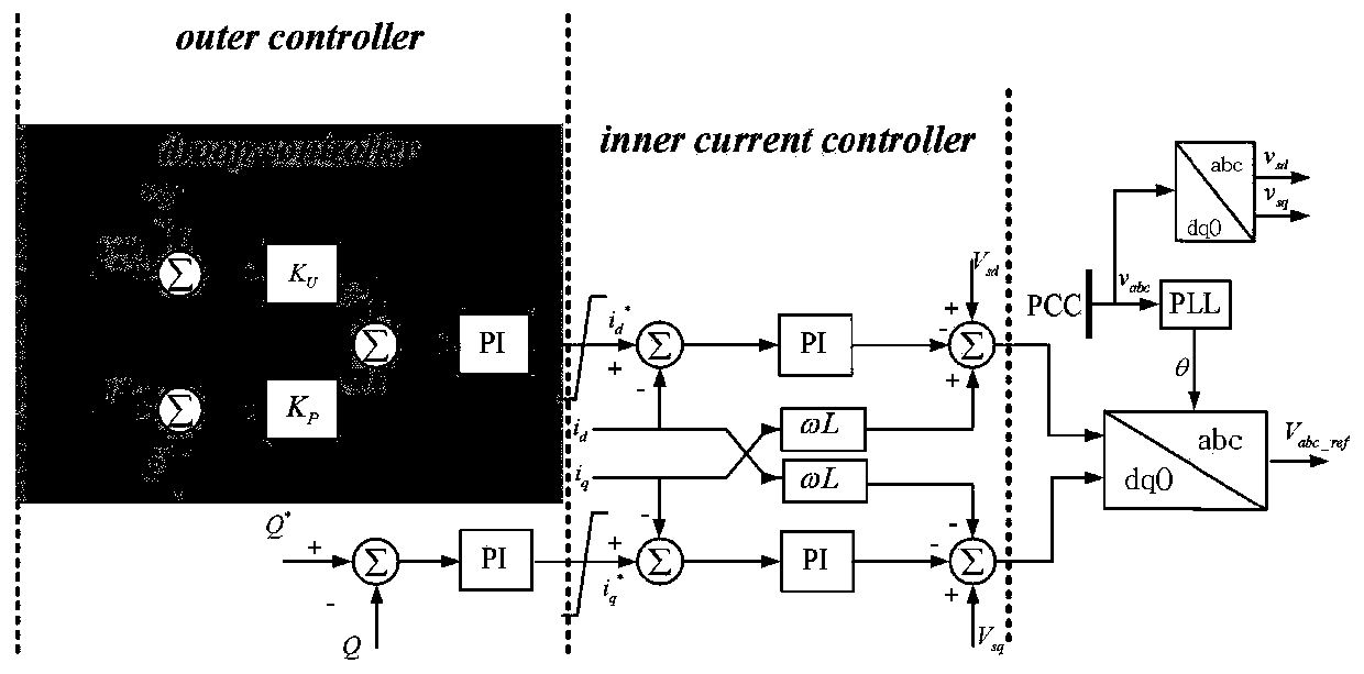Multi-terminal flexible direct current system droop coefficient optimization method based on small signal modeling