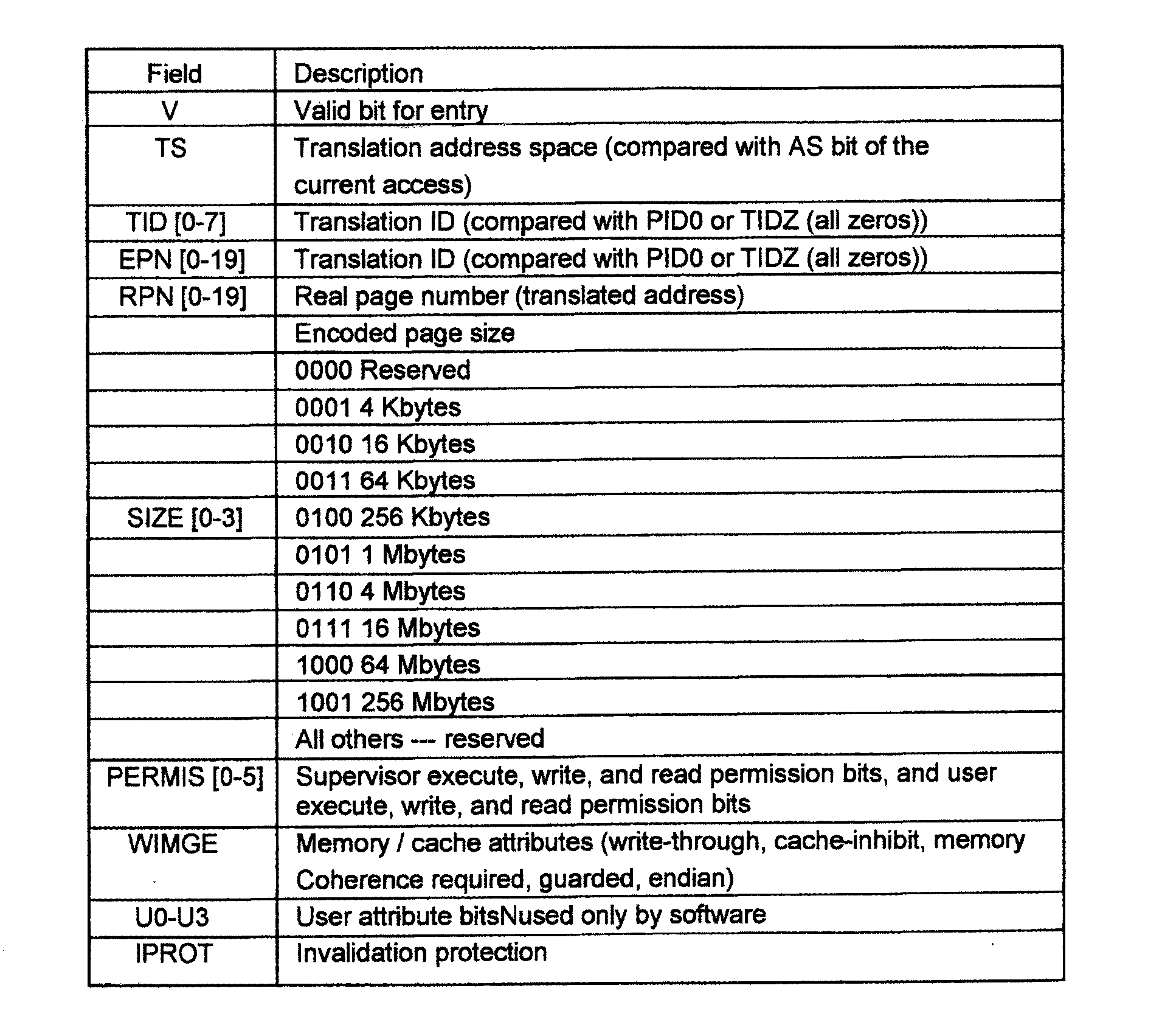 Functional architecture pattern for safety applications