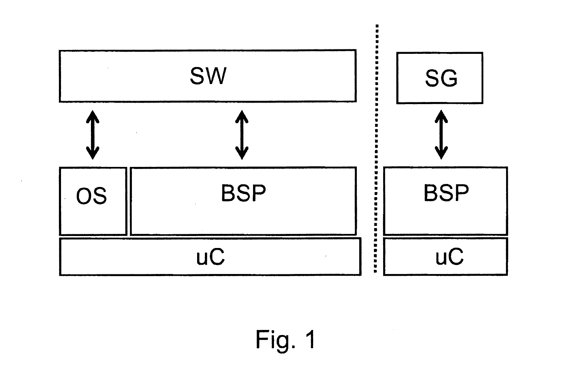 Functional architecture pattern for safety applications