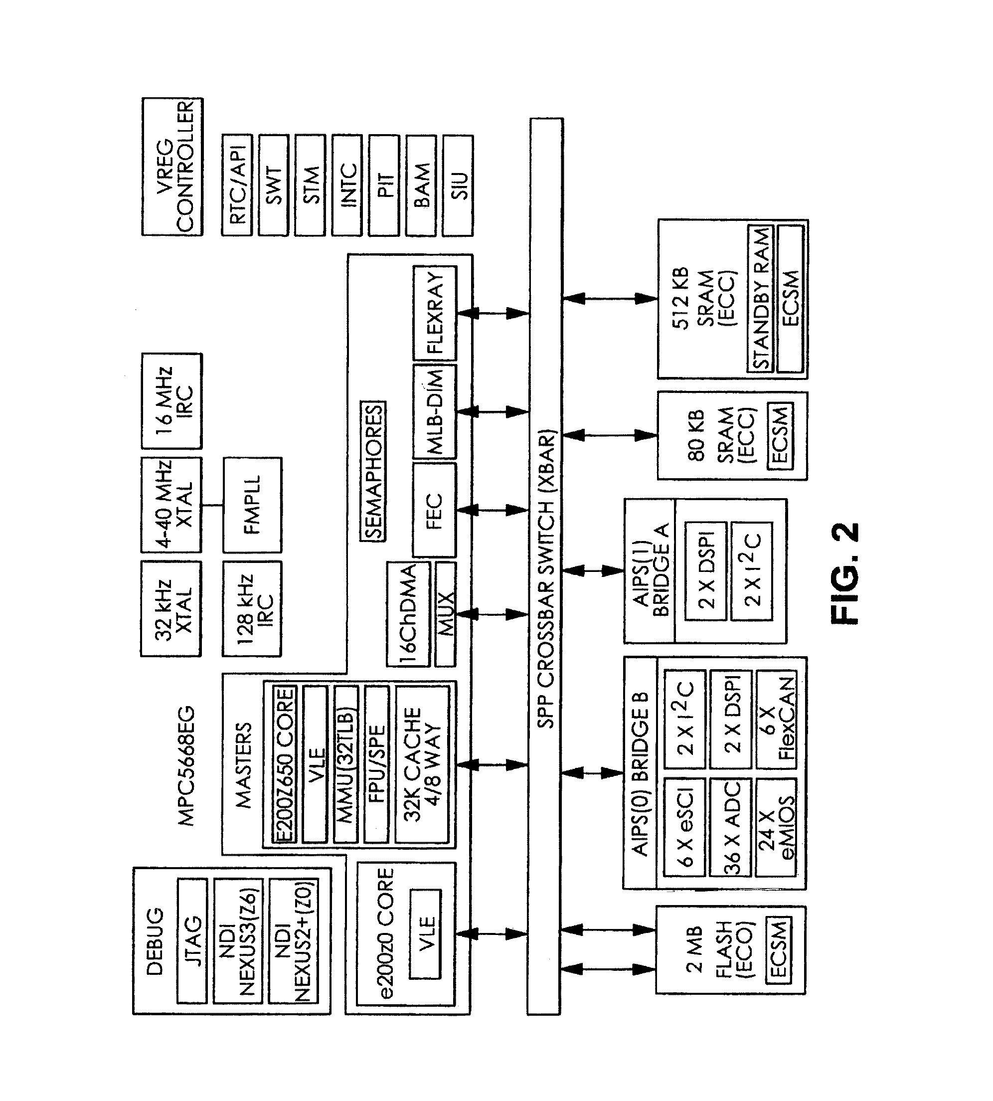 Functional architecture pattern for safety applications