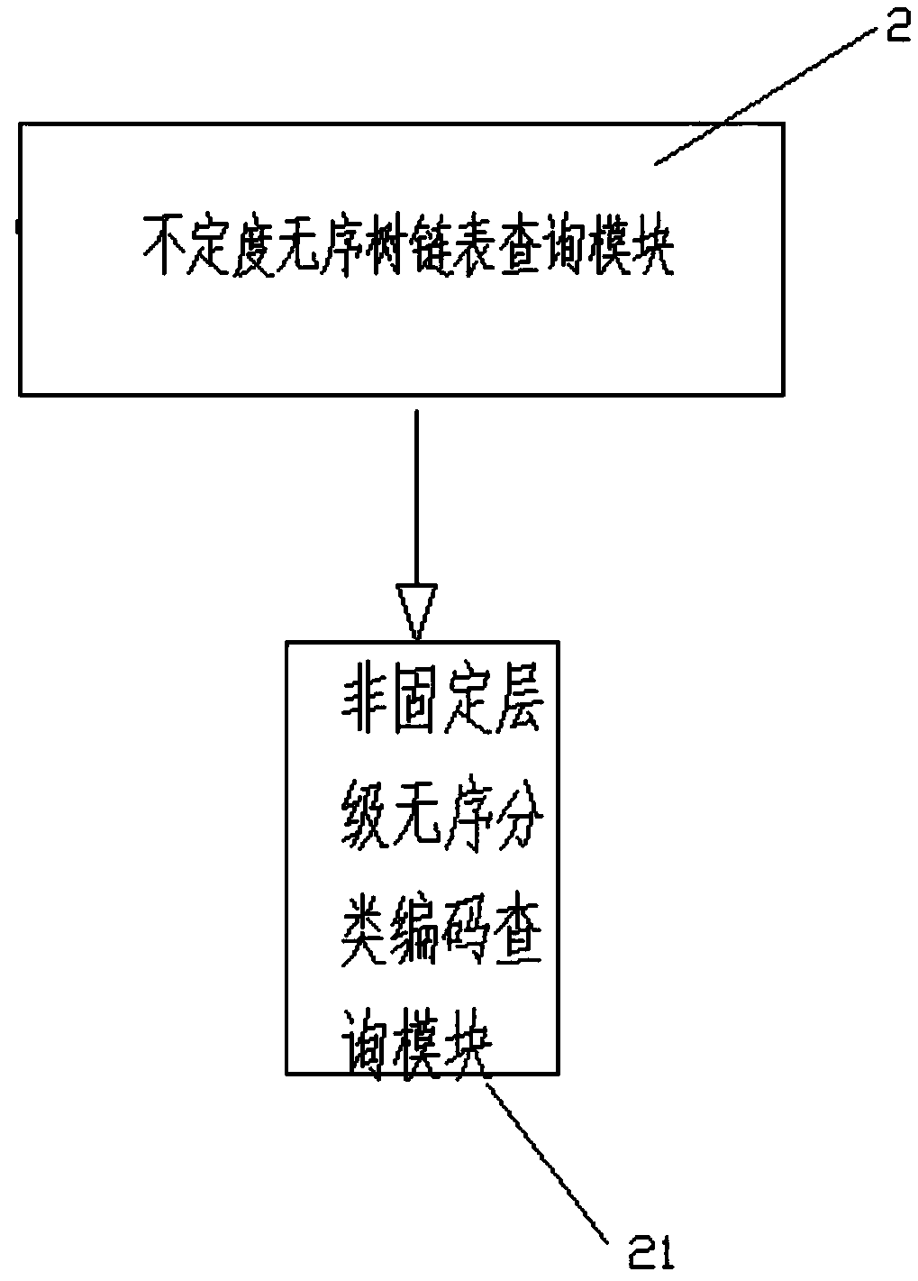 Enterprise material universal dynamic column name encoding method and compiling system