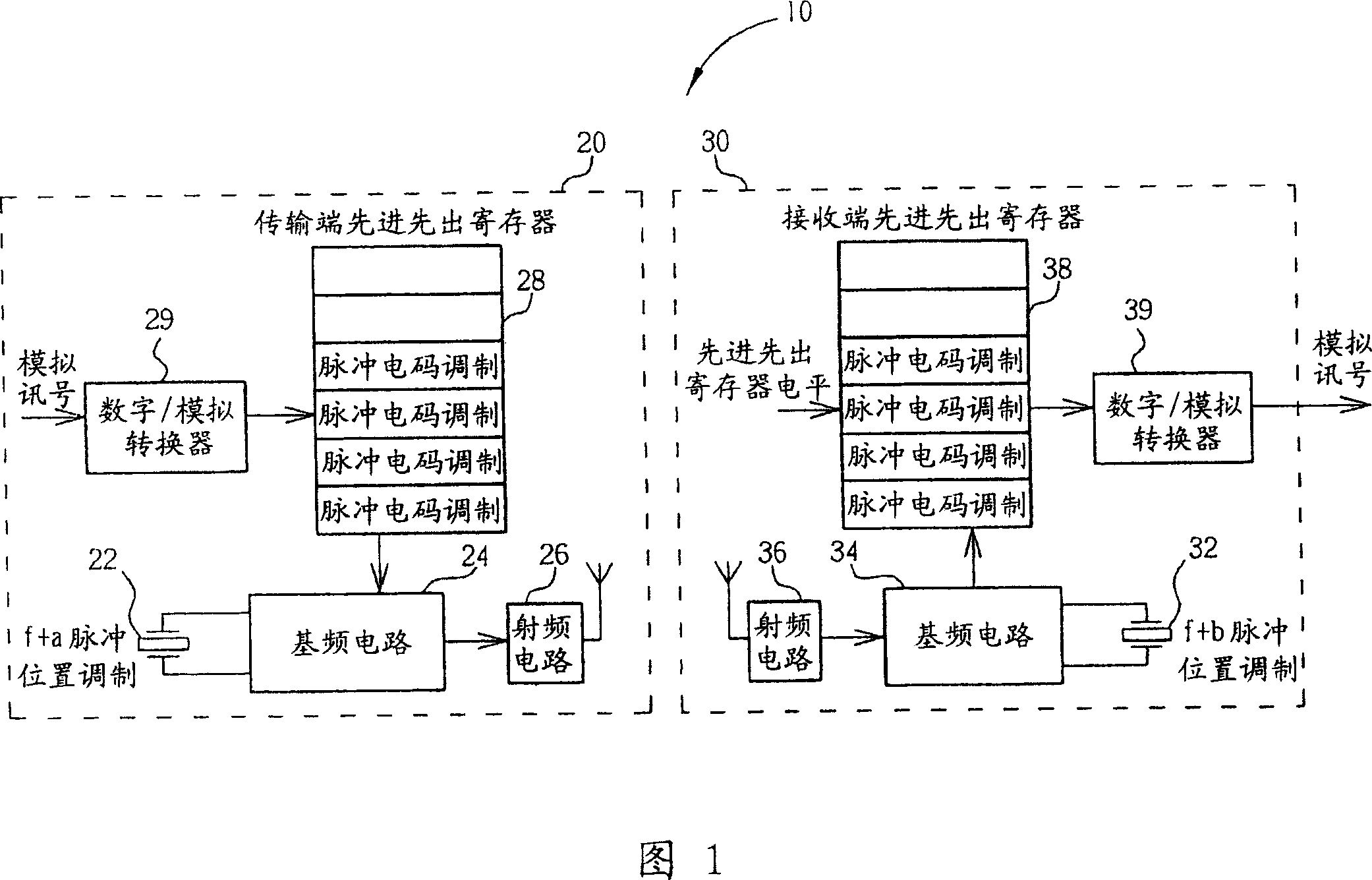 Method of reducing clock differential in a data processing system