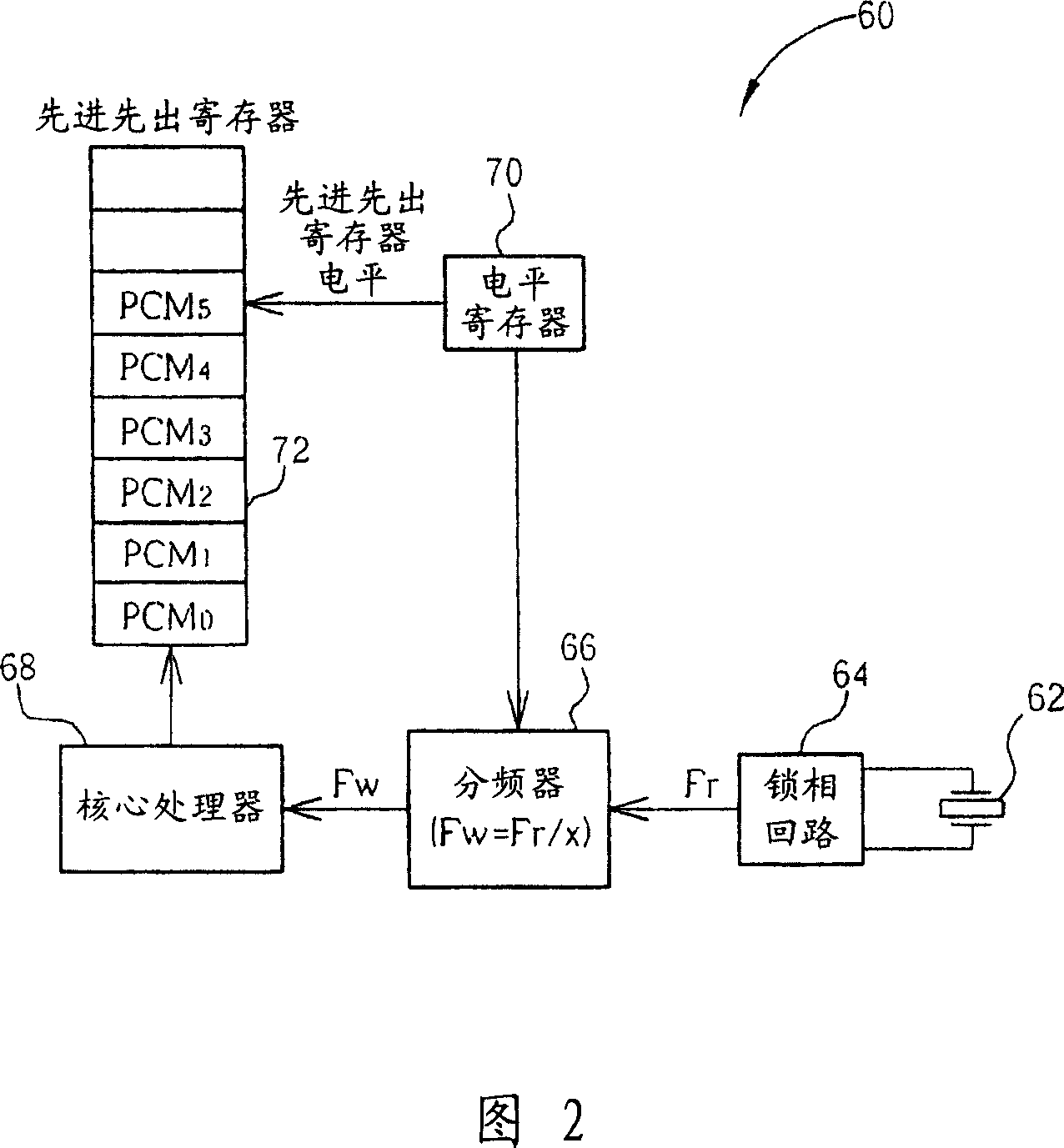 Method of reducing clock differential in a data processing system