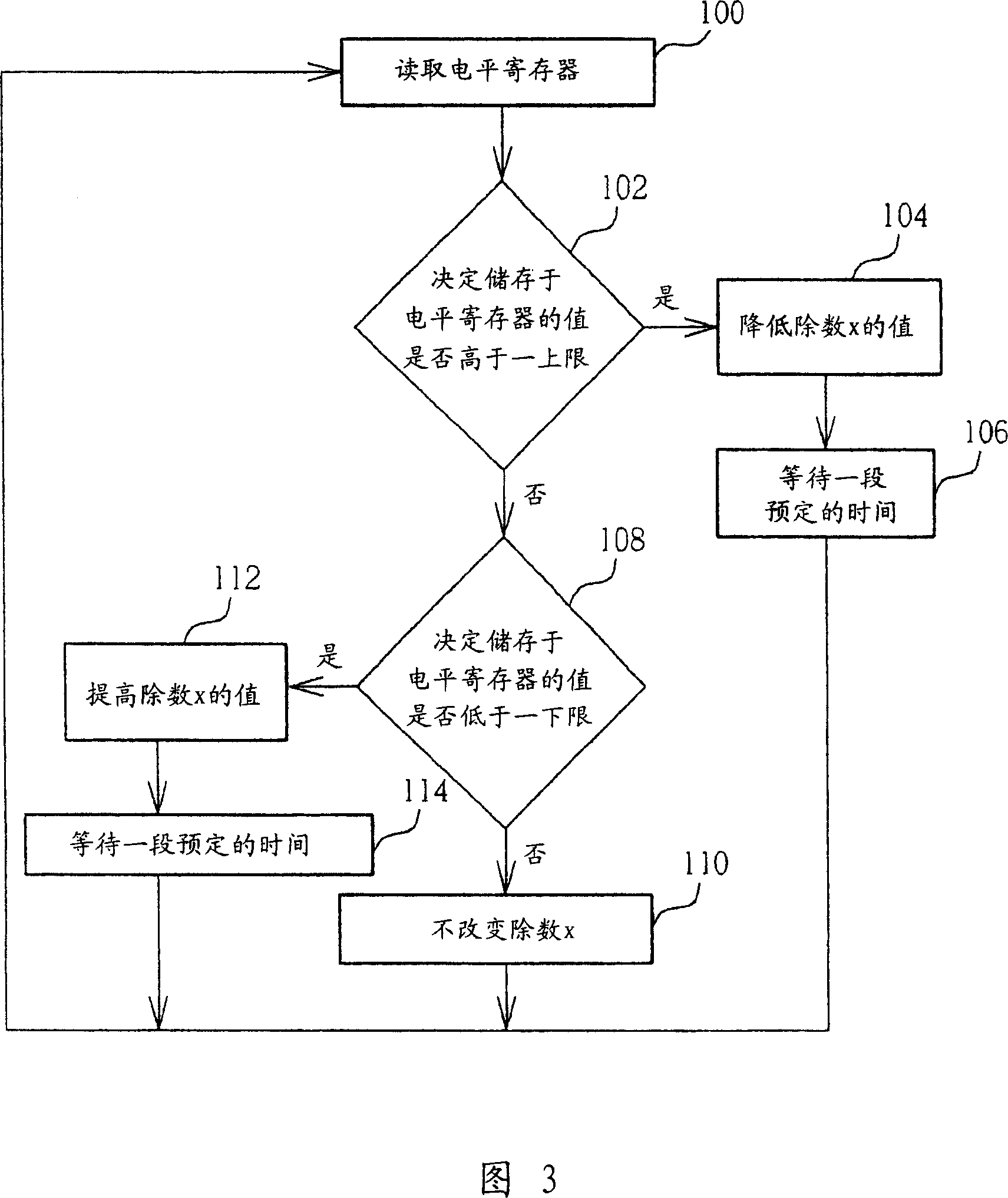 Method of reducing clock differential in a data processing system