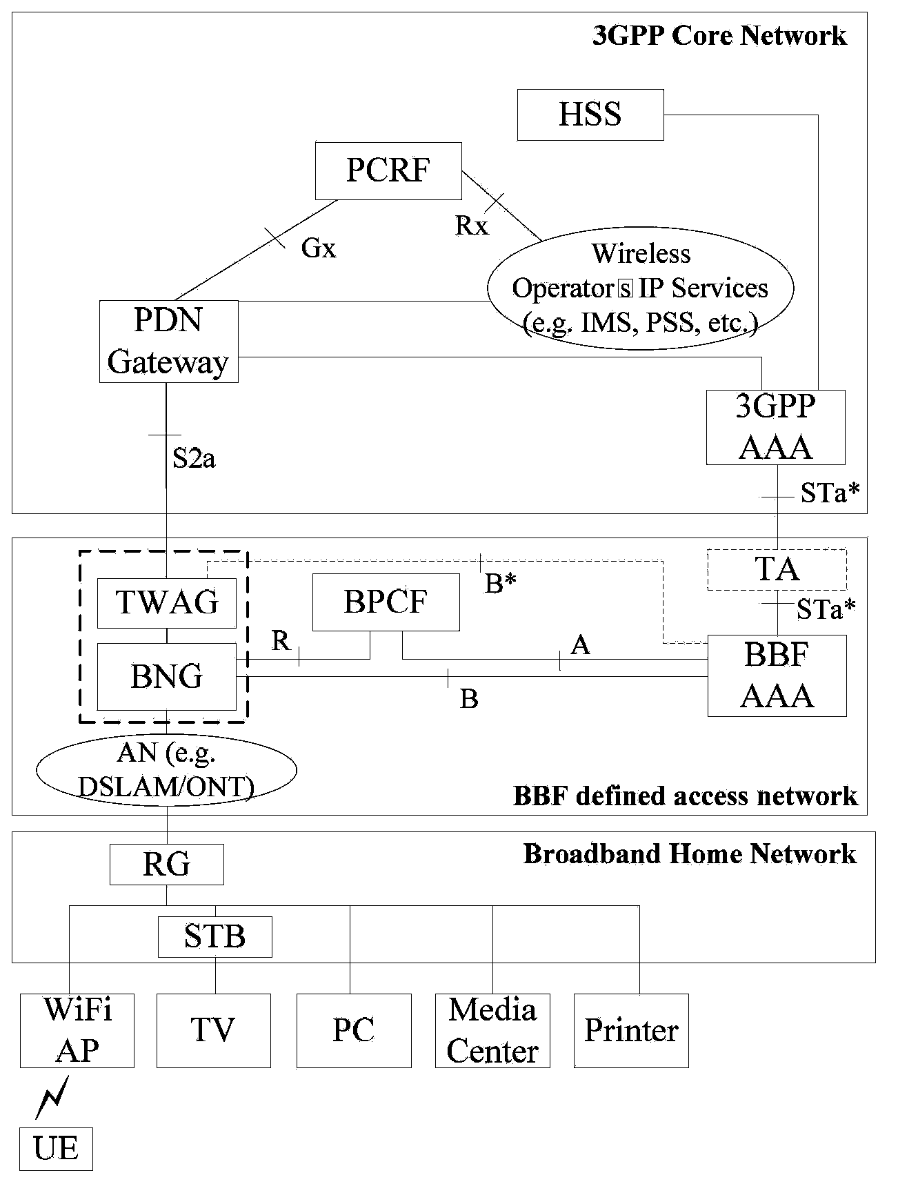 Multi-connection establishing method and system