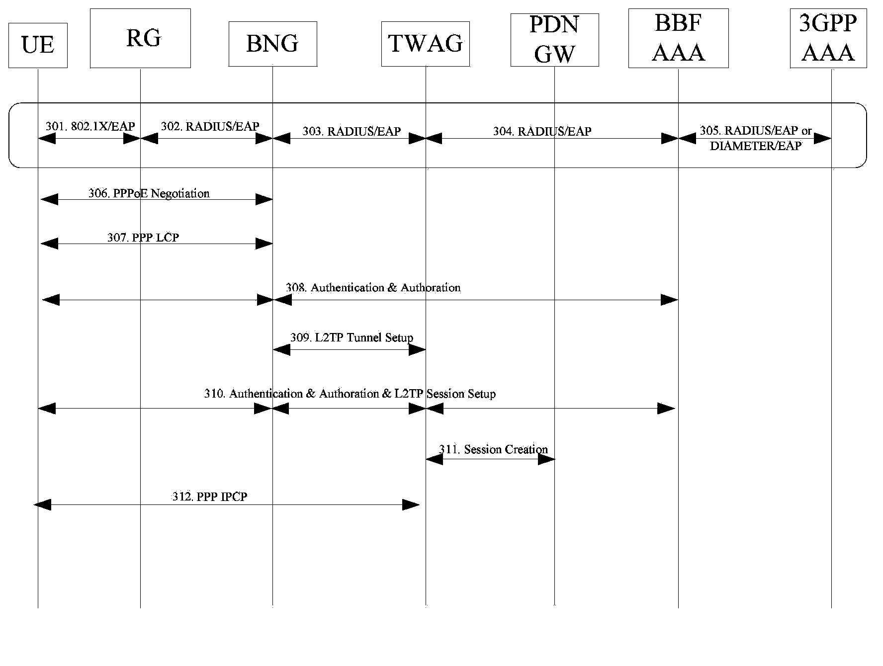 Multi-connection establishing method and system