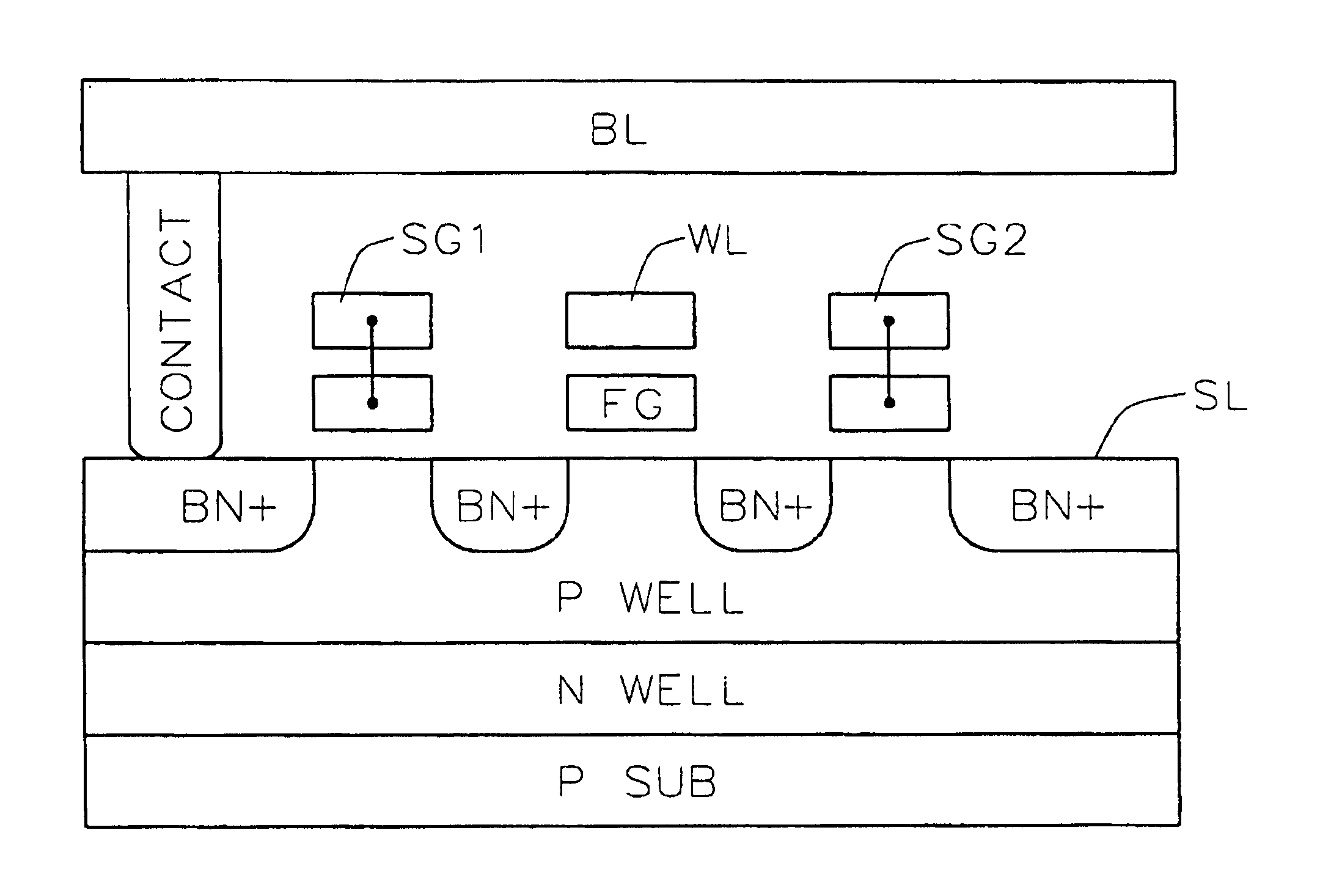 Monolithic, combo nonvolatile memory allowing byte, page and block write with no disturb and divided-well in the cell array using a unified cell structure and technology with a new scheme of decoder and layout