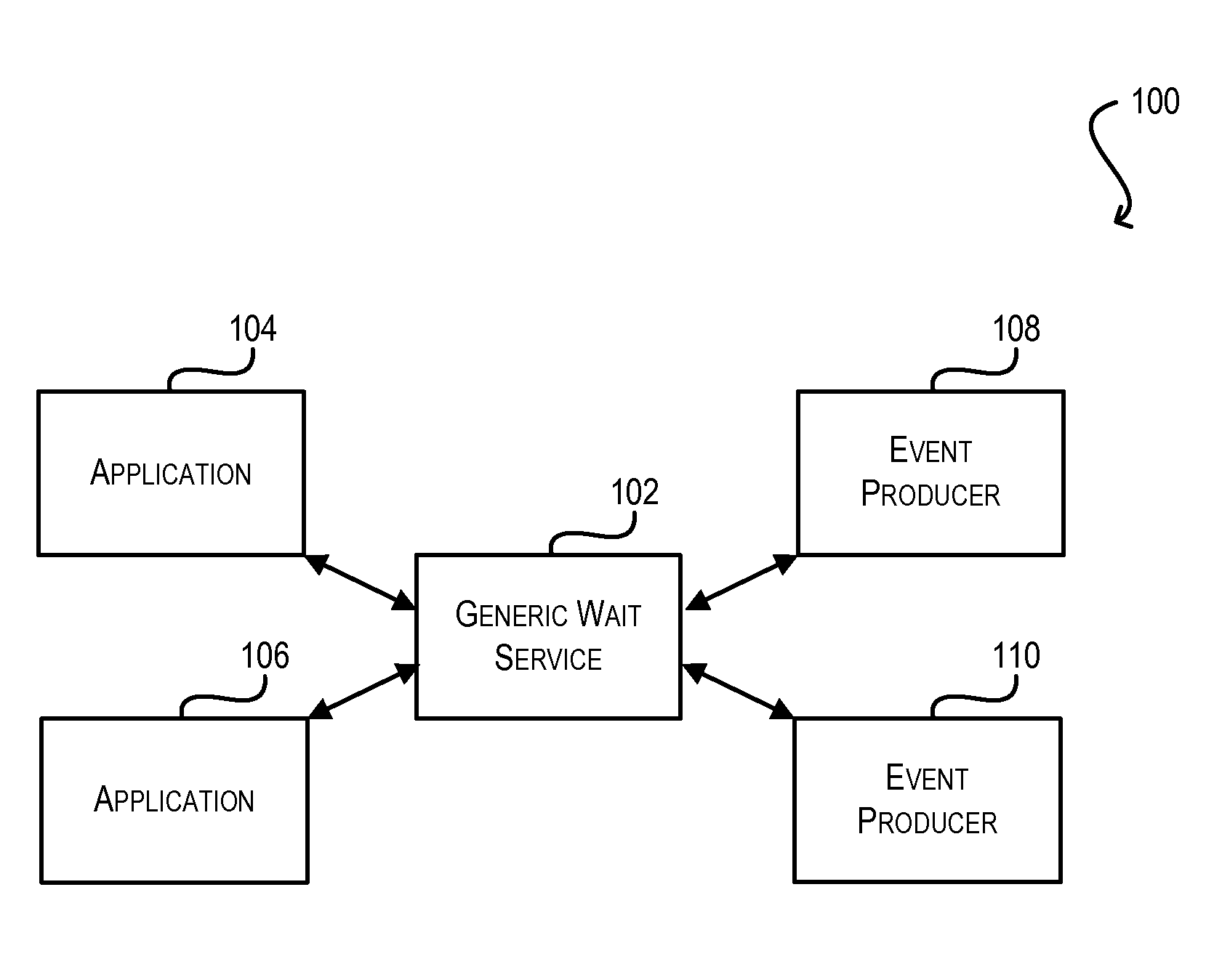 Generic wait service: pausing a bpel process