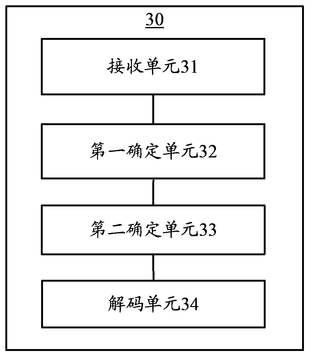 Decoding method and encoding method for target image block and decoder and encoder