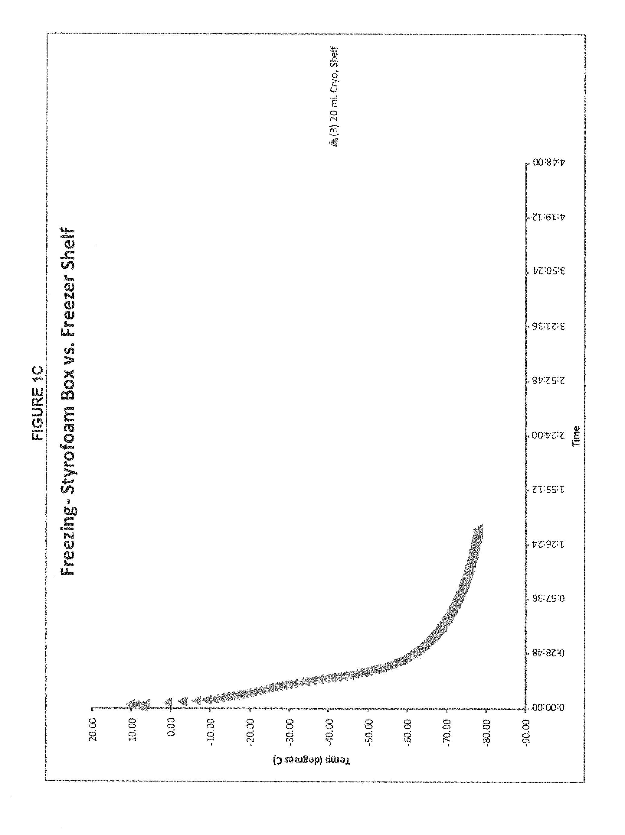 Methods of manufacture of immunocompatible chorionic membrane products