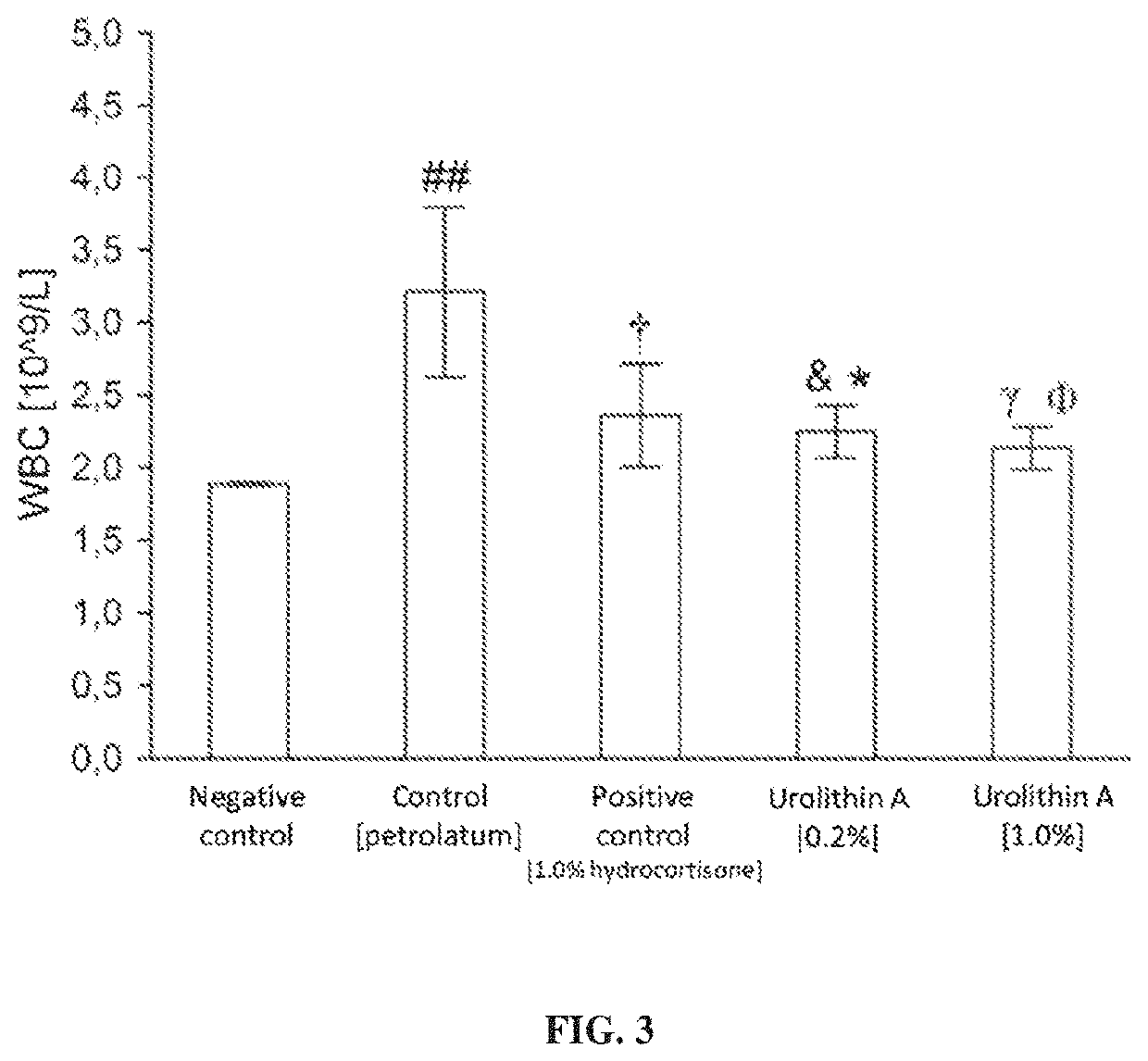 Urolithin a and a composition containing same for external use in inflammations of various etiologies