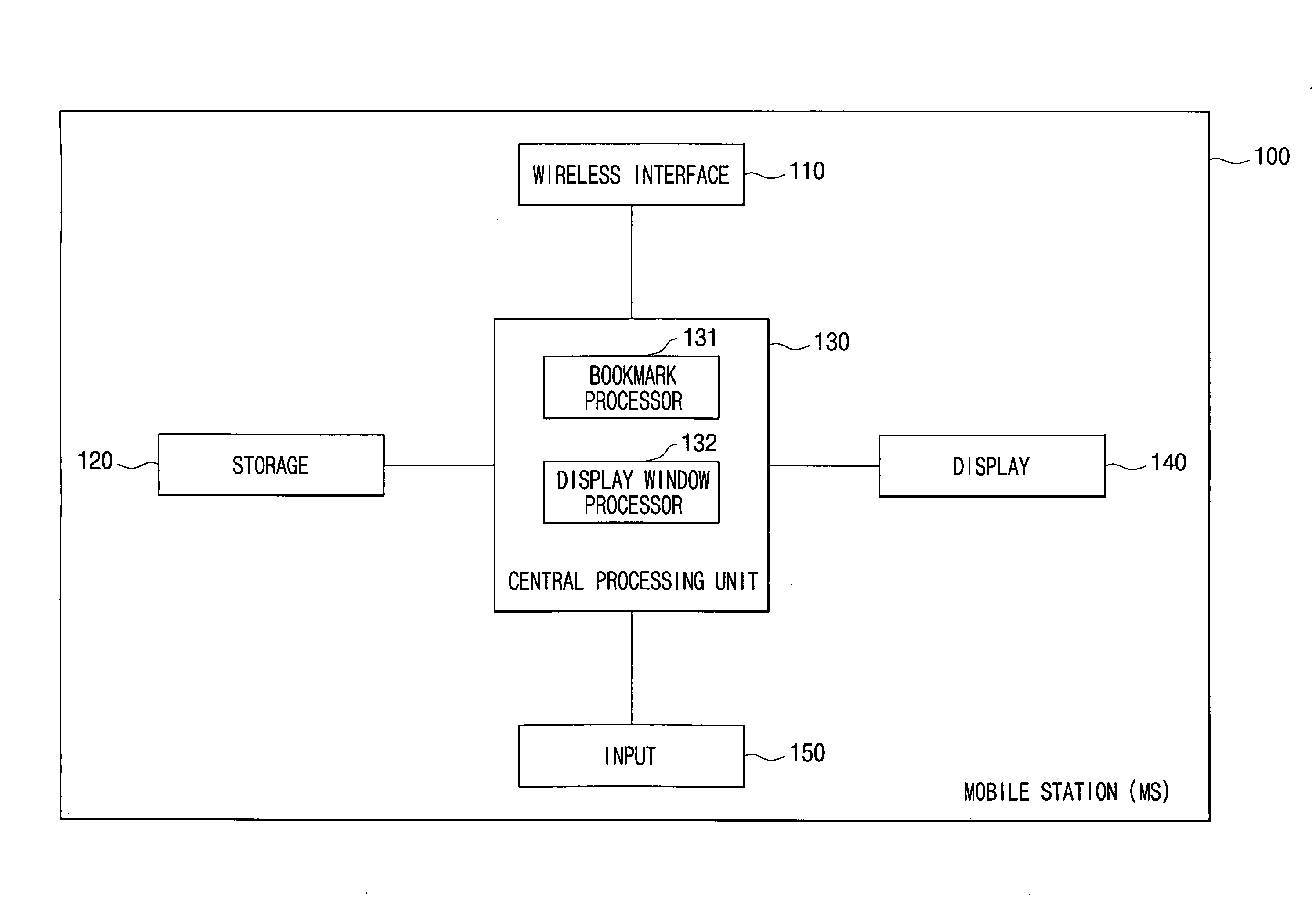 Method and apparatus of displaying output of mobile station