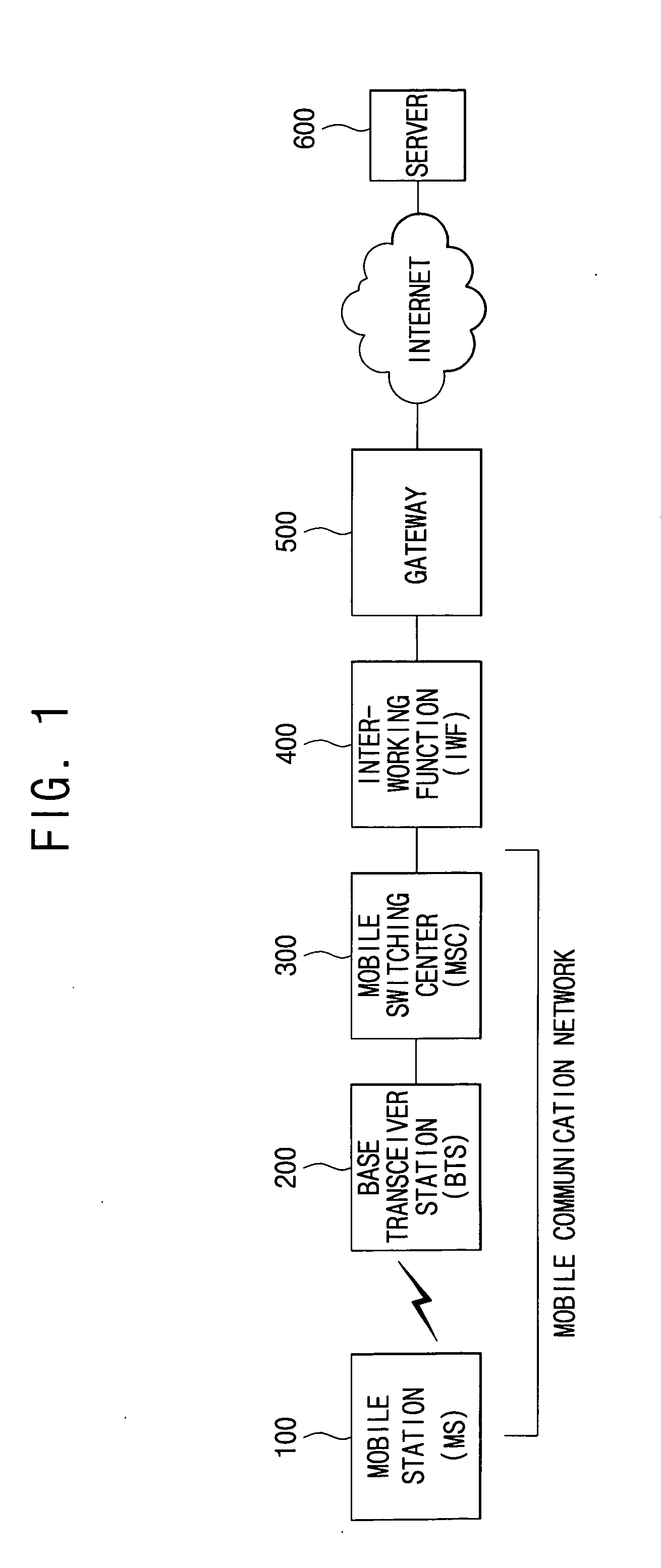 Method and apparatus of displaying output of mobile station