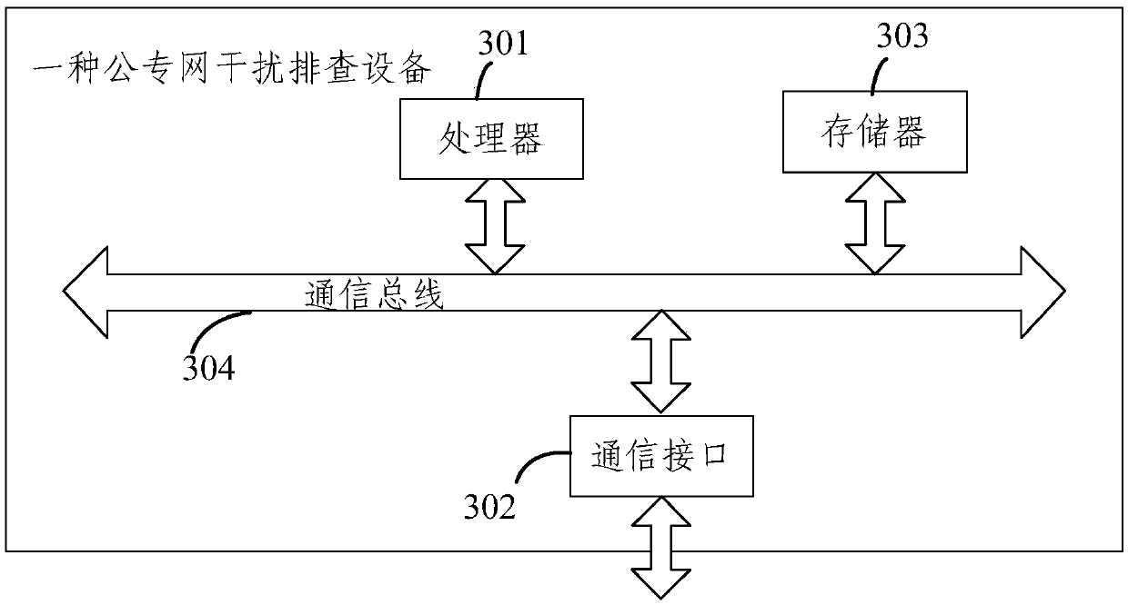 Public and private network interference checking method and device