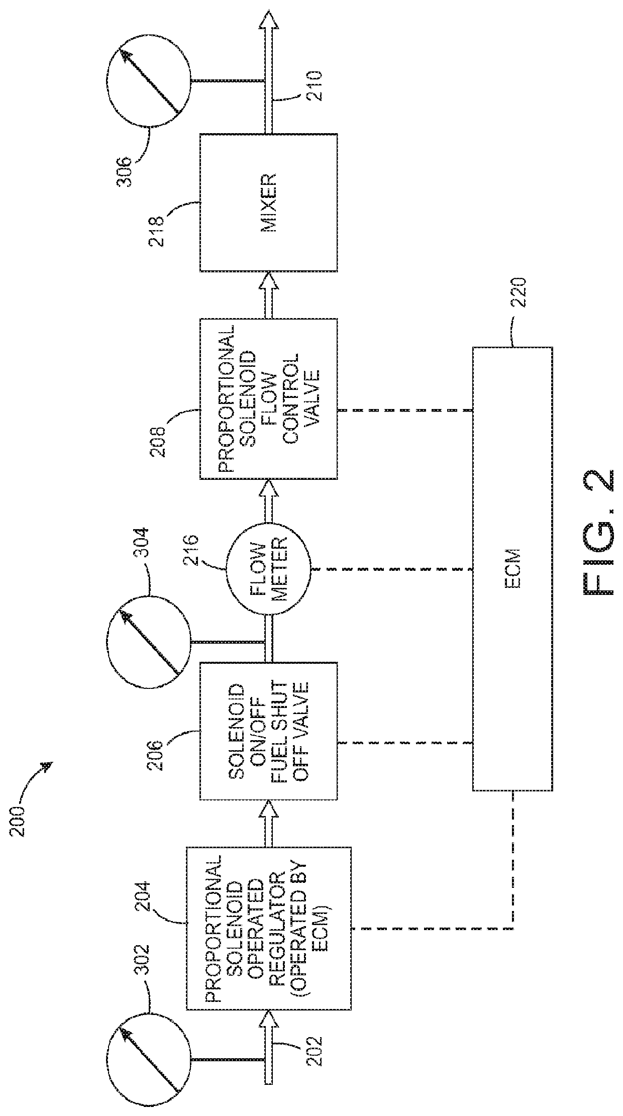 Flow control method, system and apparatus