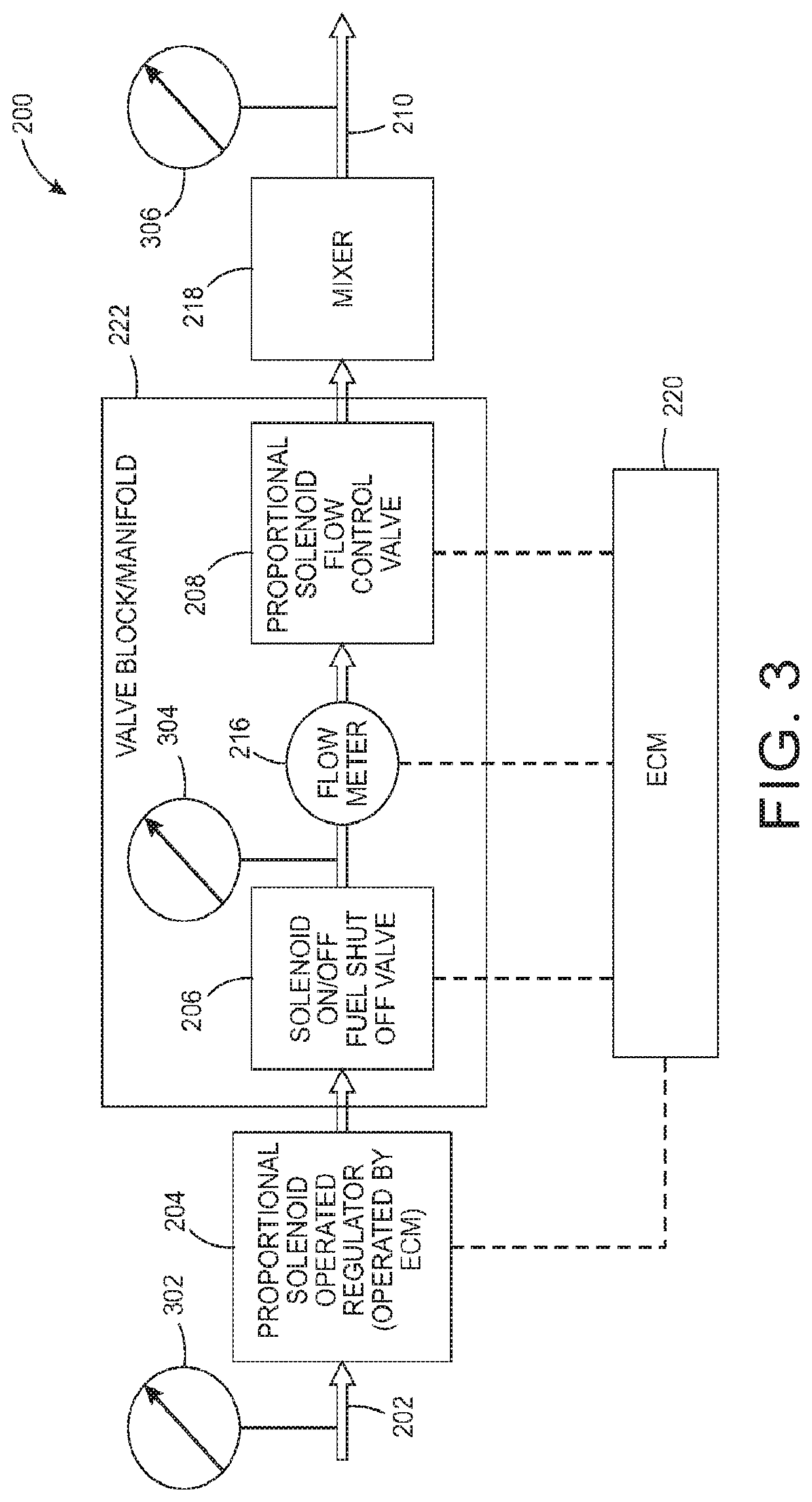 Flow control method, system and apparatus
