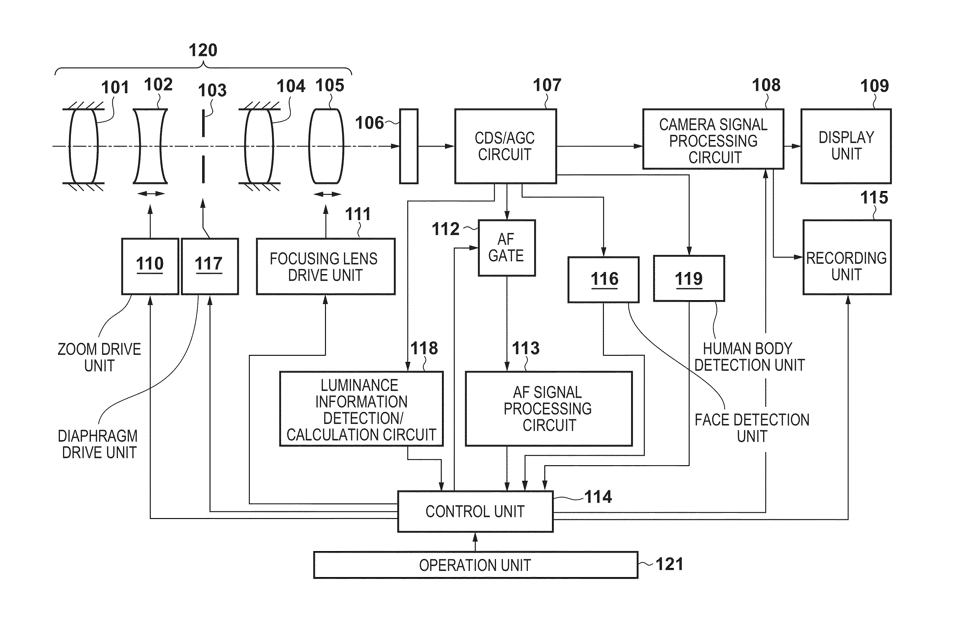 Automatic focus detection apparatus, control method for the same, and image pickup apparatus
