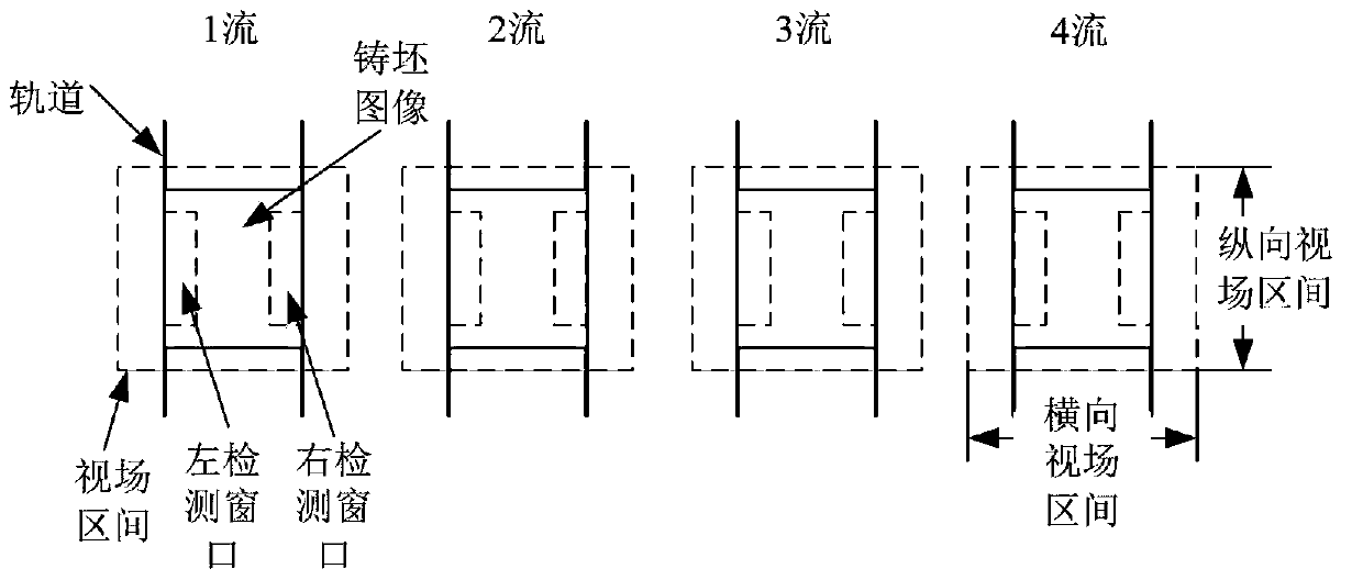 An automatic early warning system and method for corner defects of continuous casting billet
