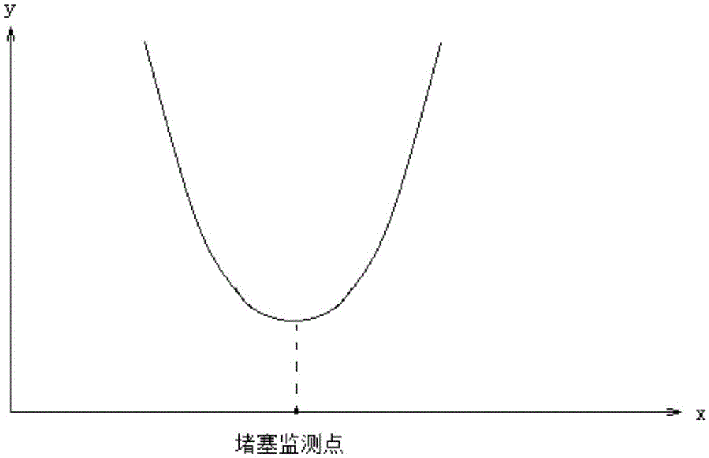 Location Search Method for Highway Traffic Jam