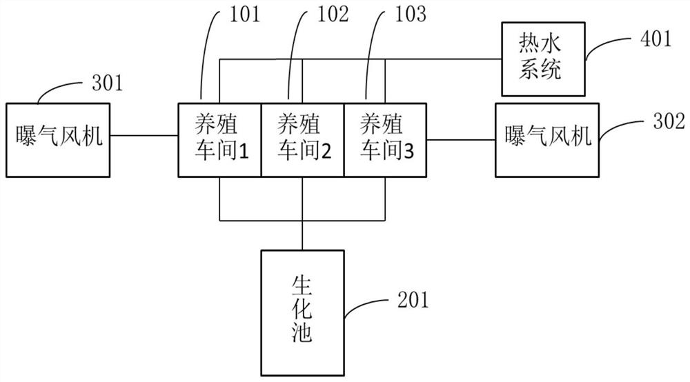 Ecological cycle intelligent culture pond